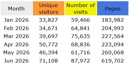 Promote Your Puerto Vallarta Tourism Business