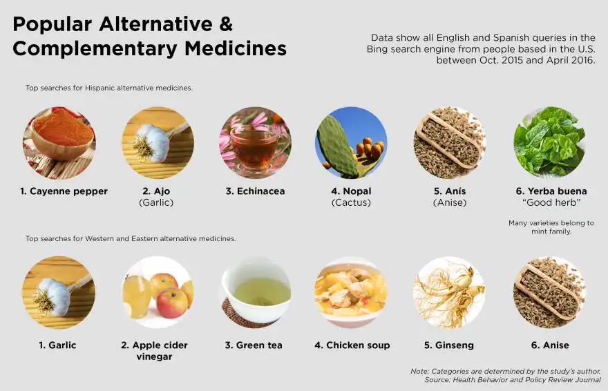 Alternative Medicine Puerto Vallarta