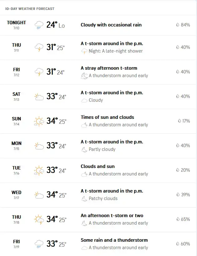 What about the rainy season Puerto Vallarta?
