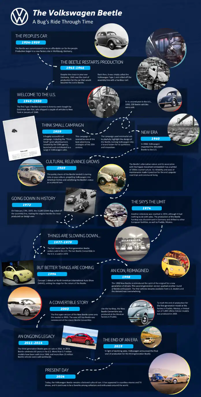 Worldwide Volkswagen Day