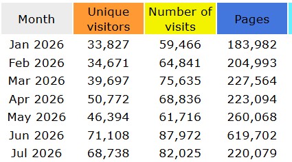 Promovisionpv.com page views