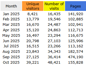 Videos para pequeñas empresas Puerto Vallarta