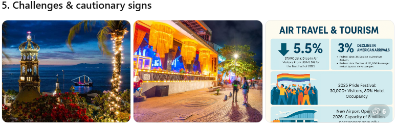 Key Trends Puerto Vallarta