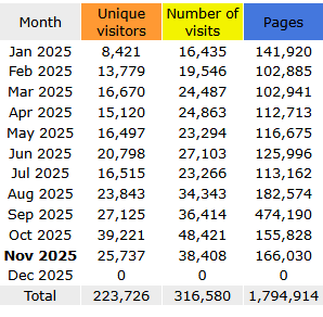 PromovisionPV.com Travel Guide Puerto Vallarta Riviera Nayarit