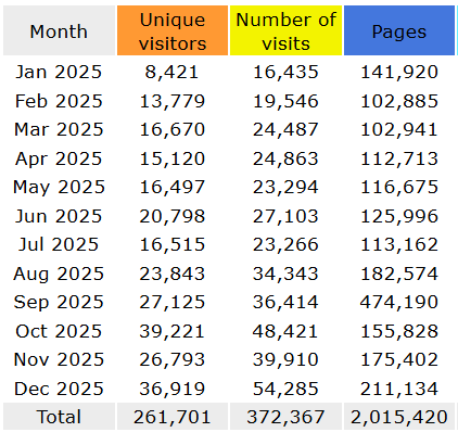 Promovisionpv.com page views