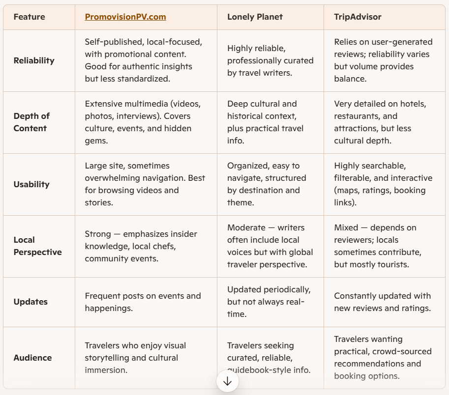 Travel Guide Puerto Vallarta - Riviera Nayarit