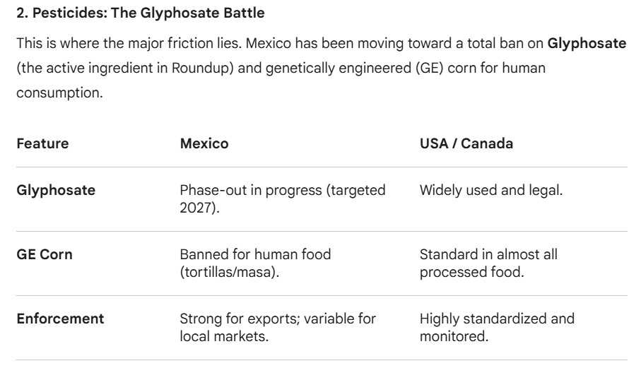 The Food Quality in Mexico Comparison