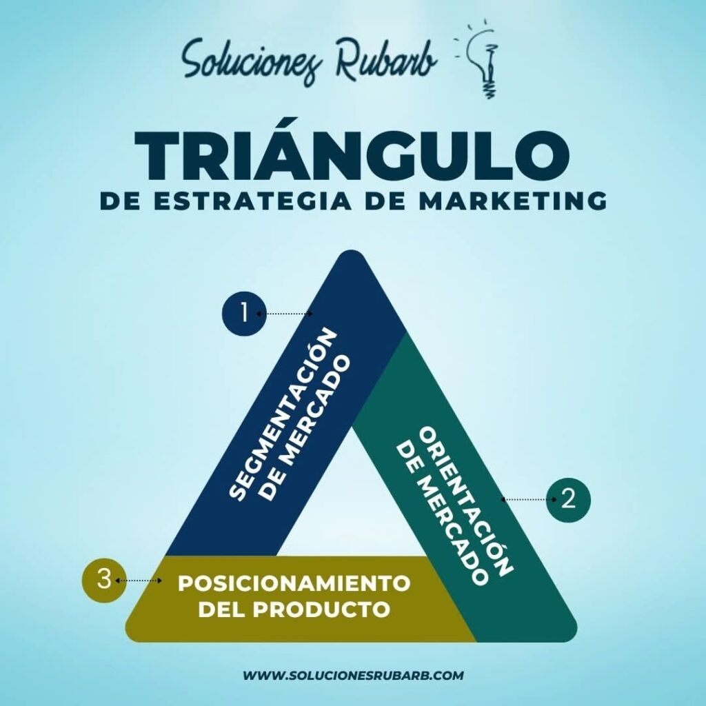 Social Media Marketing https://solucionesrubarb.com/en/