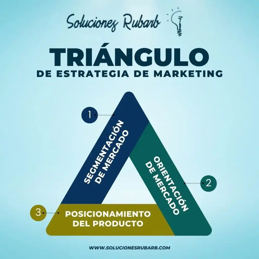 Social Media Marketing https://solucionesrubarb.com/en/