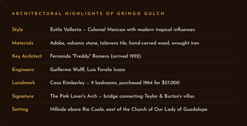 Historic Gringo Gulch Puerto Vallarta