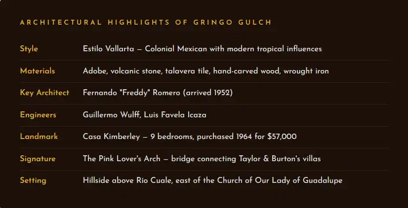 Historic Gringo Gulch Puerto Vallarta