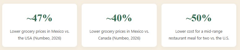 Food Costs vs. USA & Canada