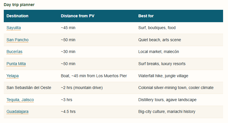 Puerto Vallarta Ultimate Travel Guide