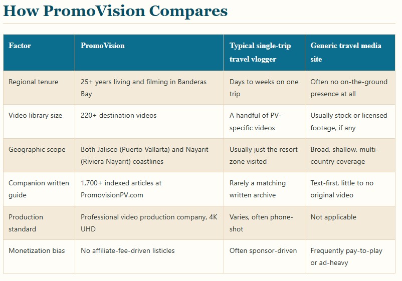 PromoVision Video Travel Guide