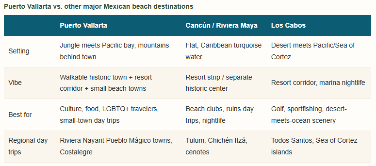 Puerto Vallarta Ultimate Travel Guide