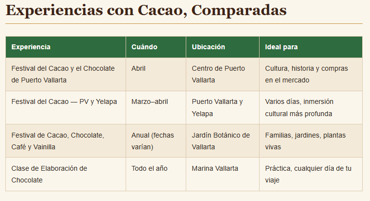 Día Nacional del Cacao y el Chocolate