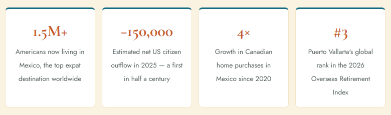 Puerto Vallarta Relocation Report 2026