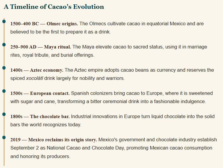 Cacao: Food of the Gods Born in Mexico