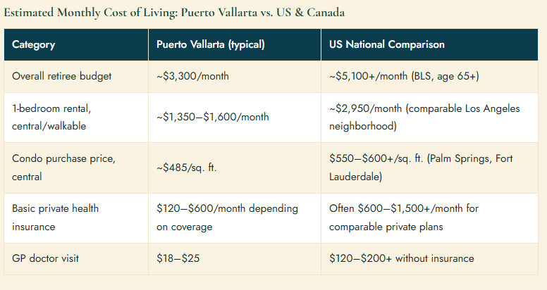 Cost of Living, Side by Side