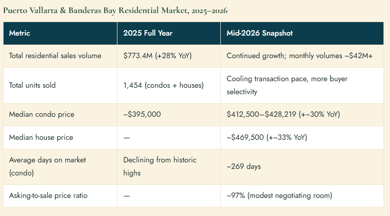 Real Estate Market Snapshot 2026