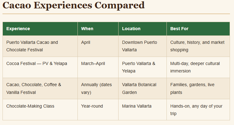 Cacao: Food of the Gods Born in Mexico