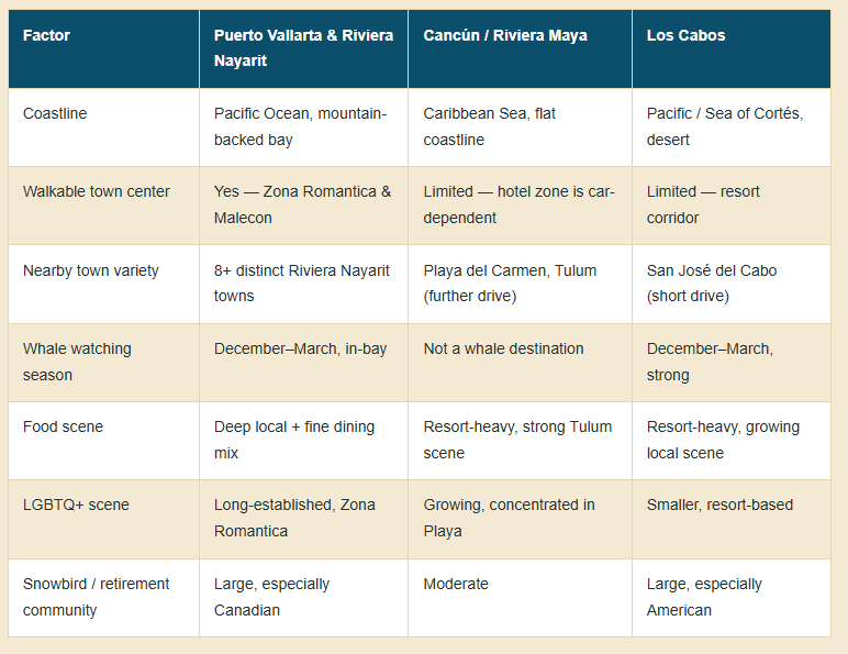 Puerto Vallarta Travel Guide