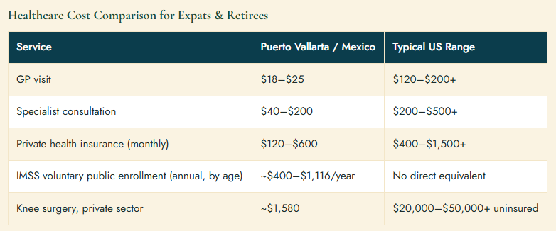Healthcare Cost Comparison for Expats & Retirees