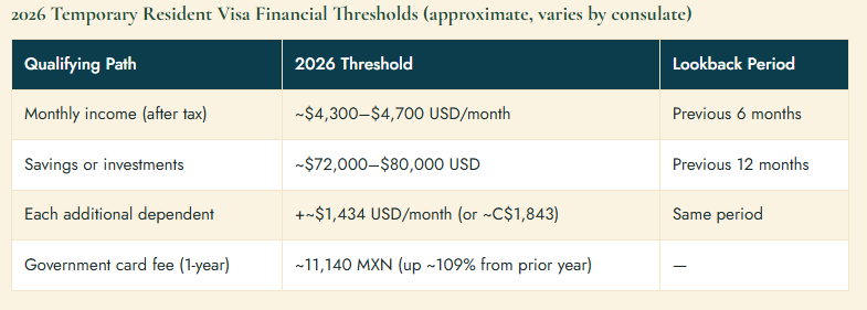Visas & Residency in 2026