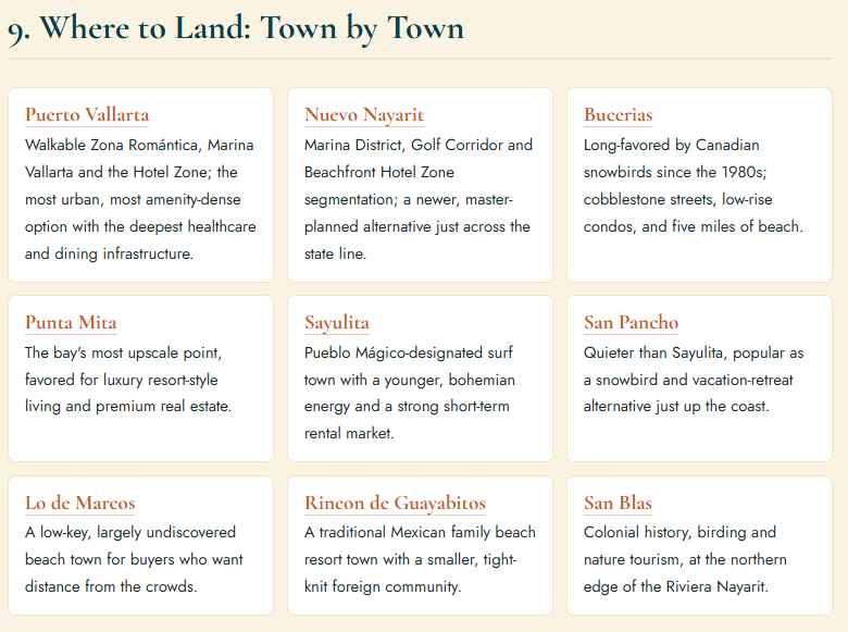 Where to Land: Town by Town