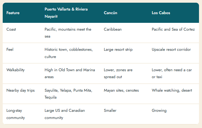 Puerto Vallarta vs other Mexican beach towns