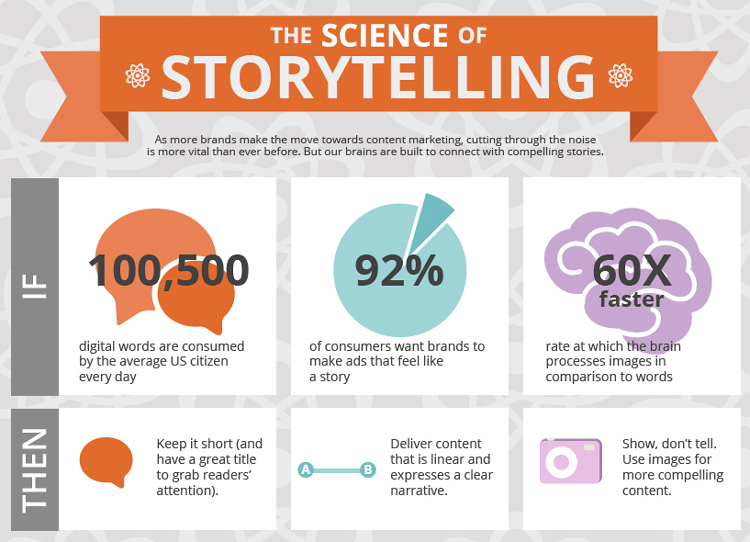 What is storytelling in tourism?
