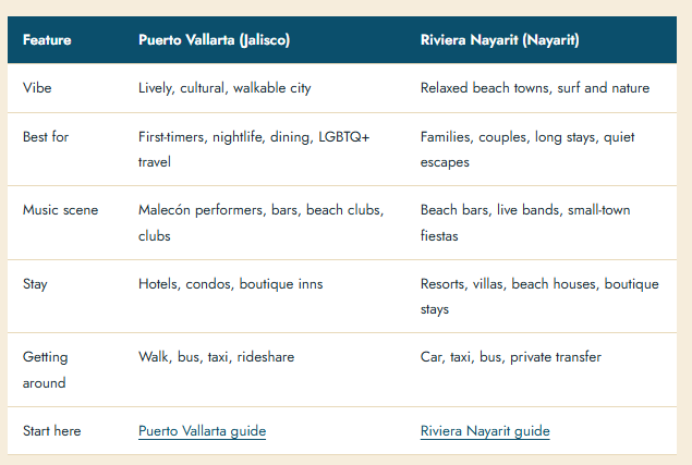 Puerto Vallarta vs. Riviera Nayarit